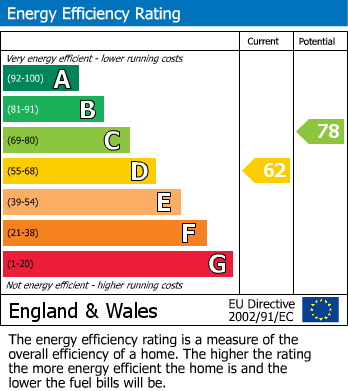 EPC Graph for Attenburys Lane, Timperley, Altrincham