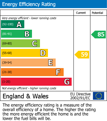 EPC Graph for St. Anns Street, Sale