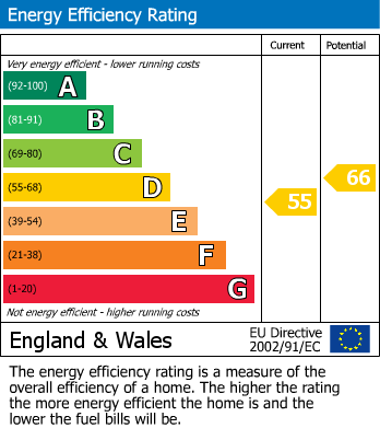 EPC Graph for Wrayton Lodge, Whitehall Road, Sale